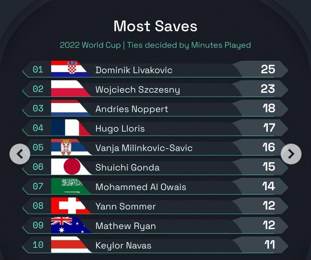 包含瑞典复仇克罗地亚,奥地利屈居次席的词条 包含瑞典复仇克罗地亚,奥地利屈居次席的词条